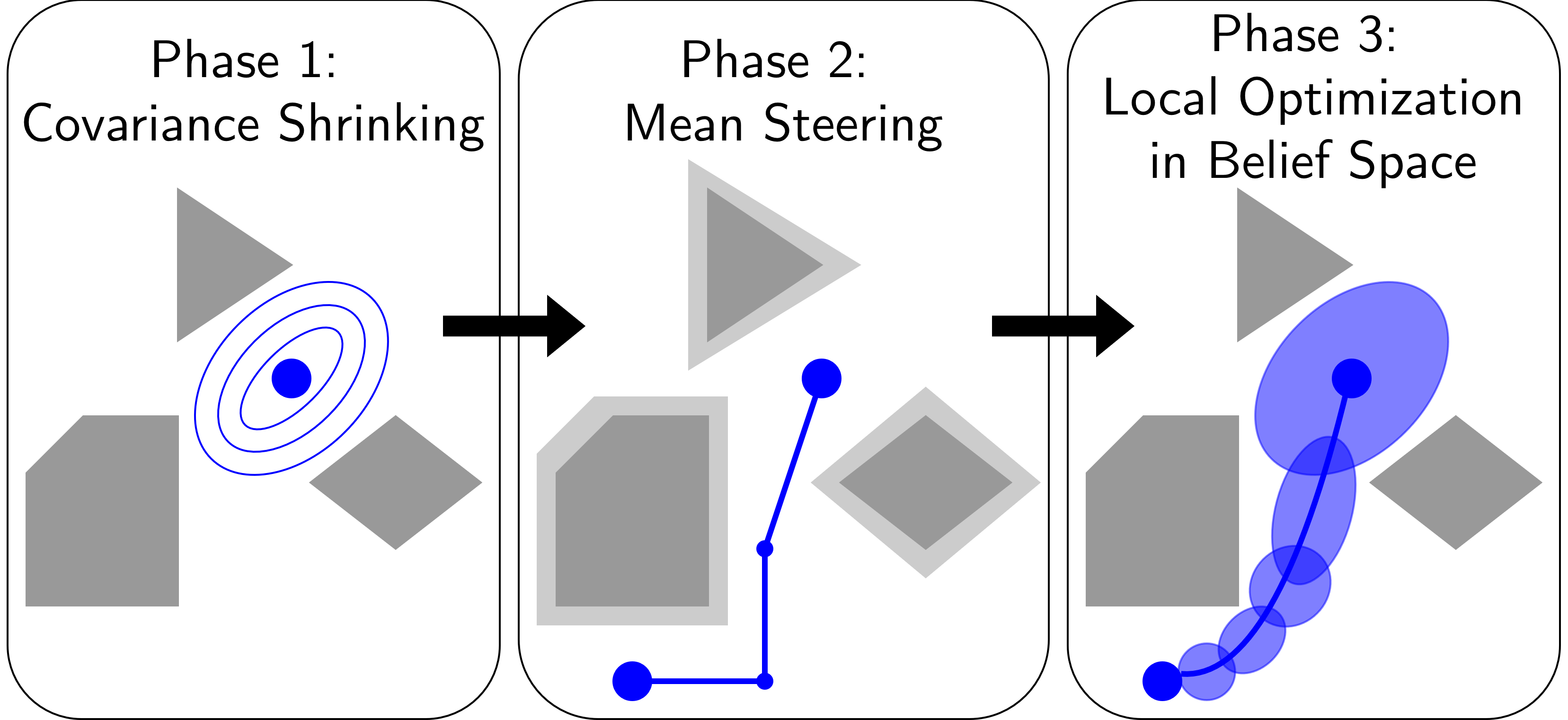 PRISM: Efficient and Locally Optimal Probabilistic Planning with Reachability Guarantees